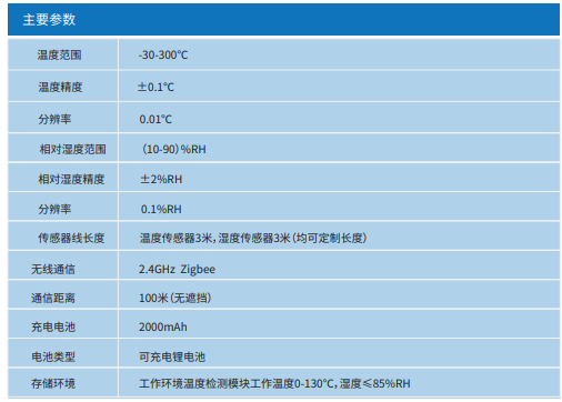 无线温湿度巡检仪